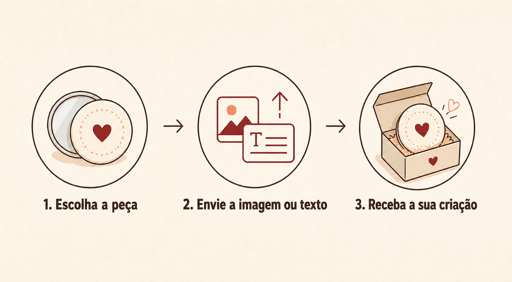 Escolha a peça, envie uma imagem ou texto e receba a sua criação